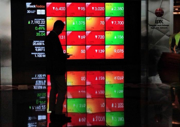 IHSG Dibuka Menguat ke Level 8.743, Simak Analisis dan Prediksi