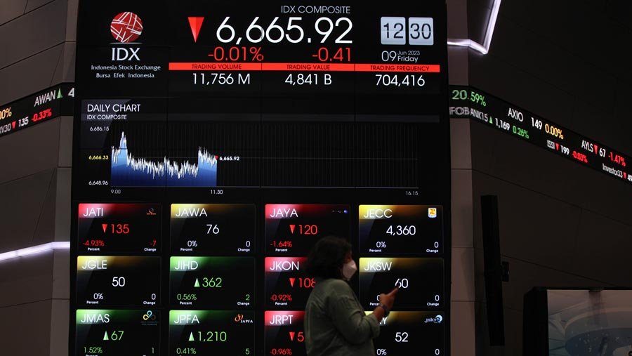 IHSG Diprediksi Melemah, Ikuti Tren Bursa Saham Asia